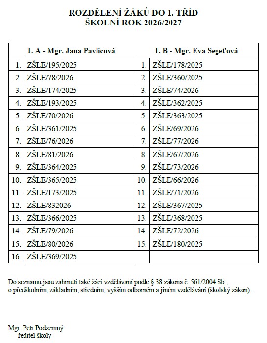Rozdělení žáků do&nbsp;1. tříd 2026/2027